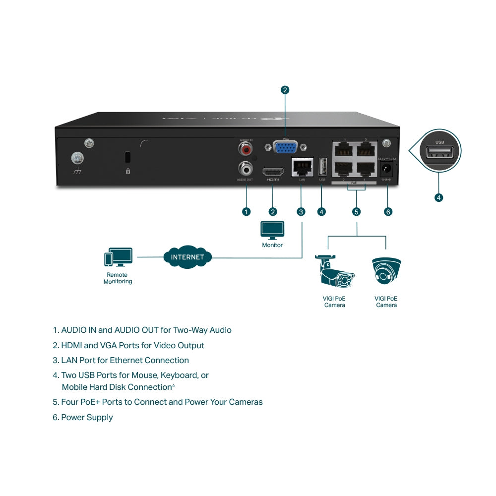 
                  
                    VIGI 4 Channel PoE+ Network Video Recorder back view
                  
                