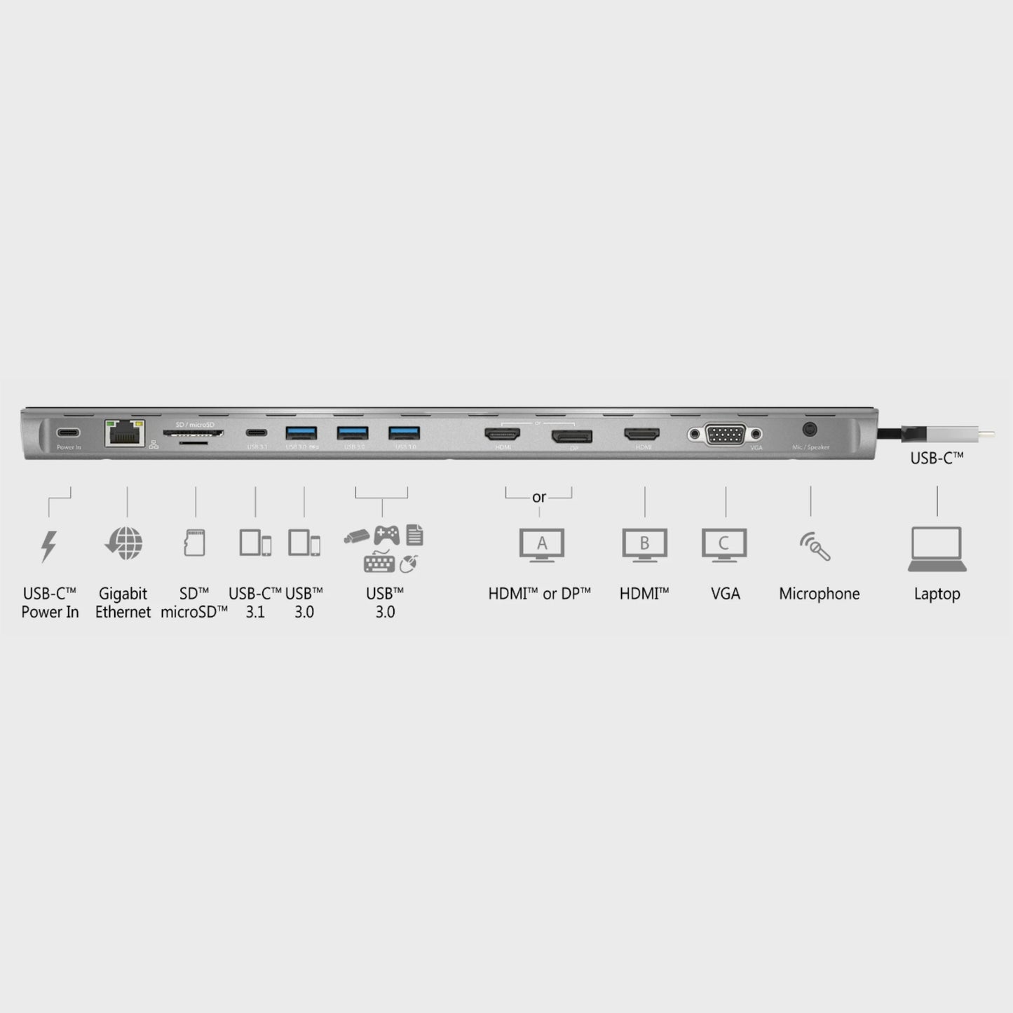 
                  
                    J5Create USB-C Triple Display Docking Station
                  
                