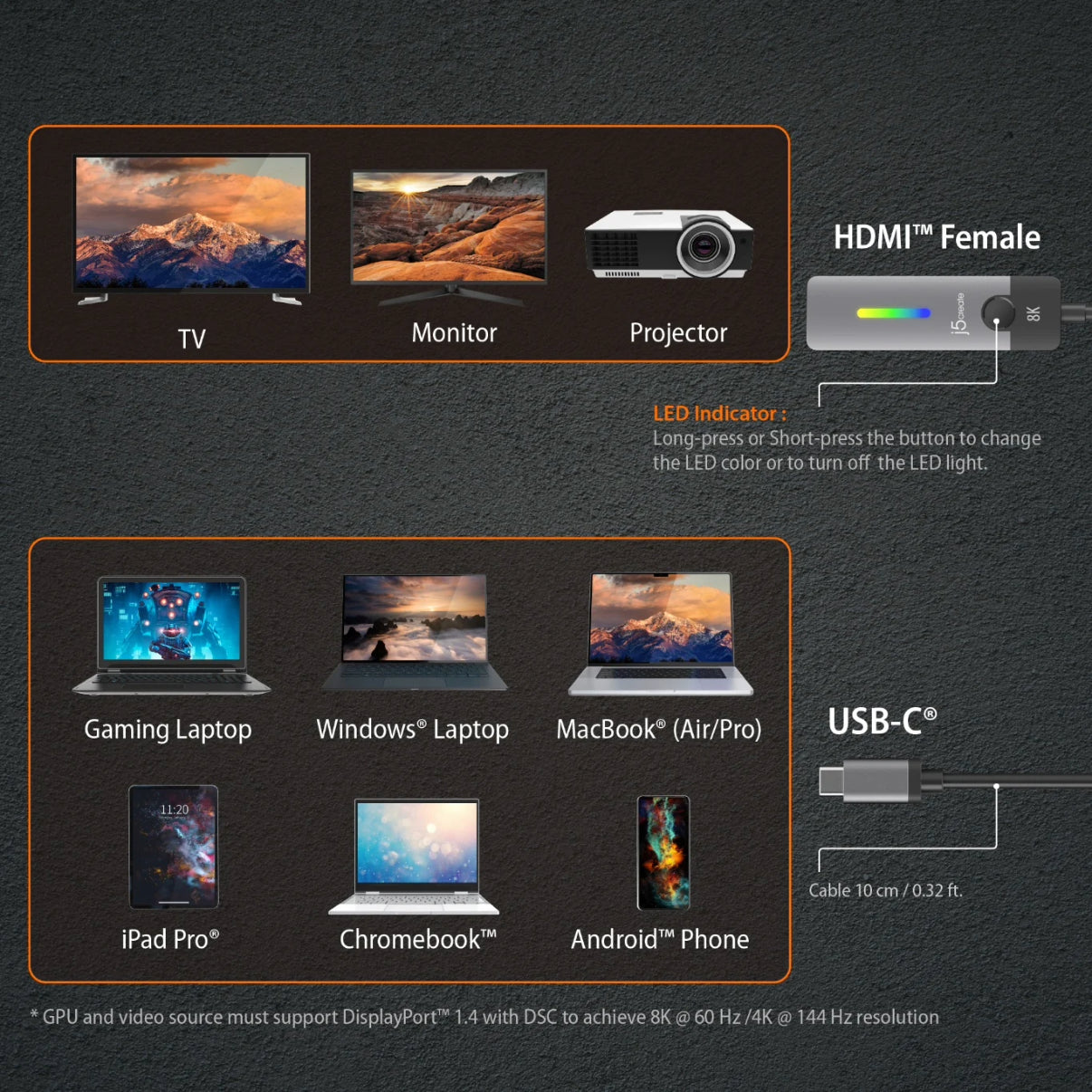 
                  
                    a diagram of the compatible devices
                  
                