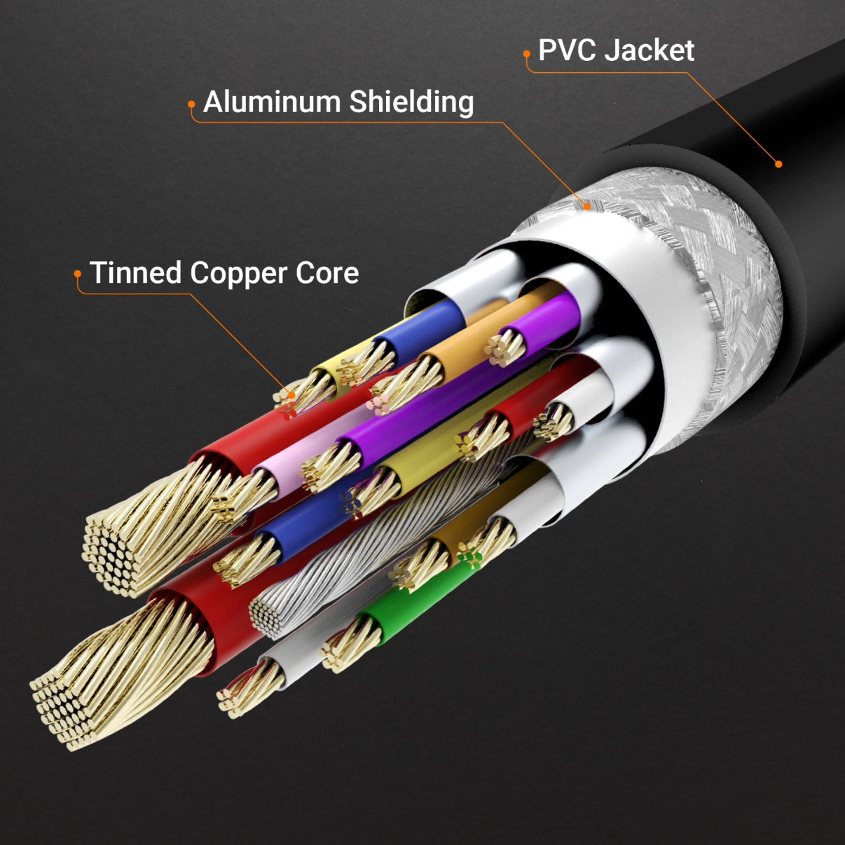 
                  
                    a close up of a cable labeled in different colors
                  
                