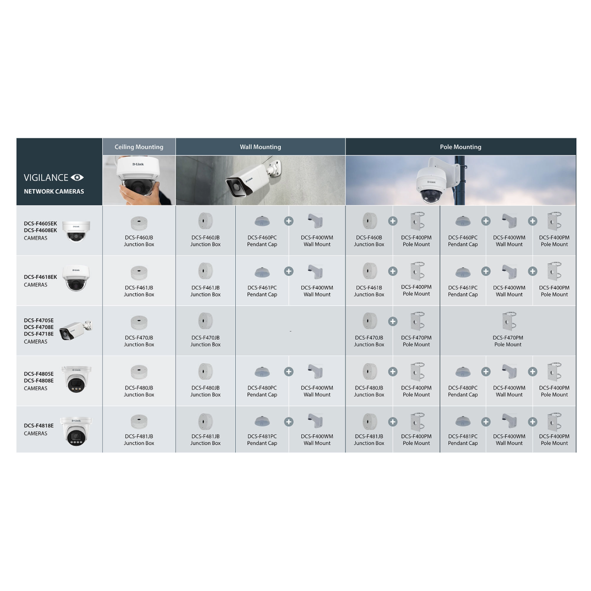 
                  
                    Table of compatible brackets and cameras
                  
                