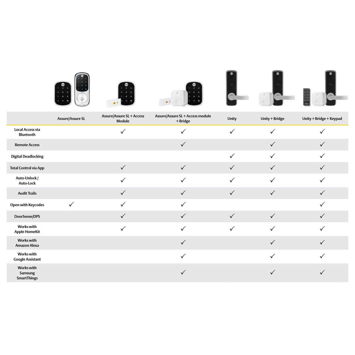 
                  
                    Compatibility chart
                  
                