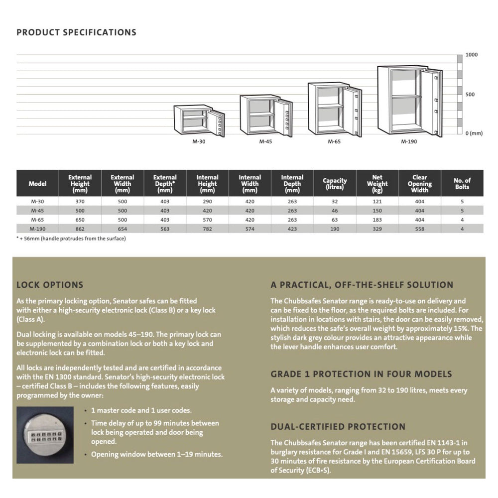
                  
                    Chubb Safe Senator spec sheet
                  
                