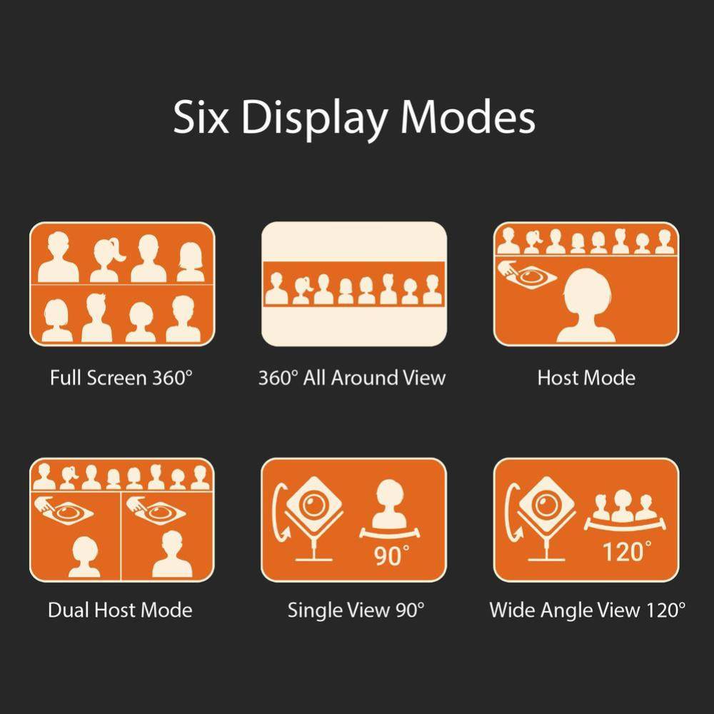 
                  
                    J5create webcam showing 6 display modes
                  
                